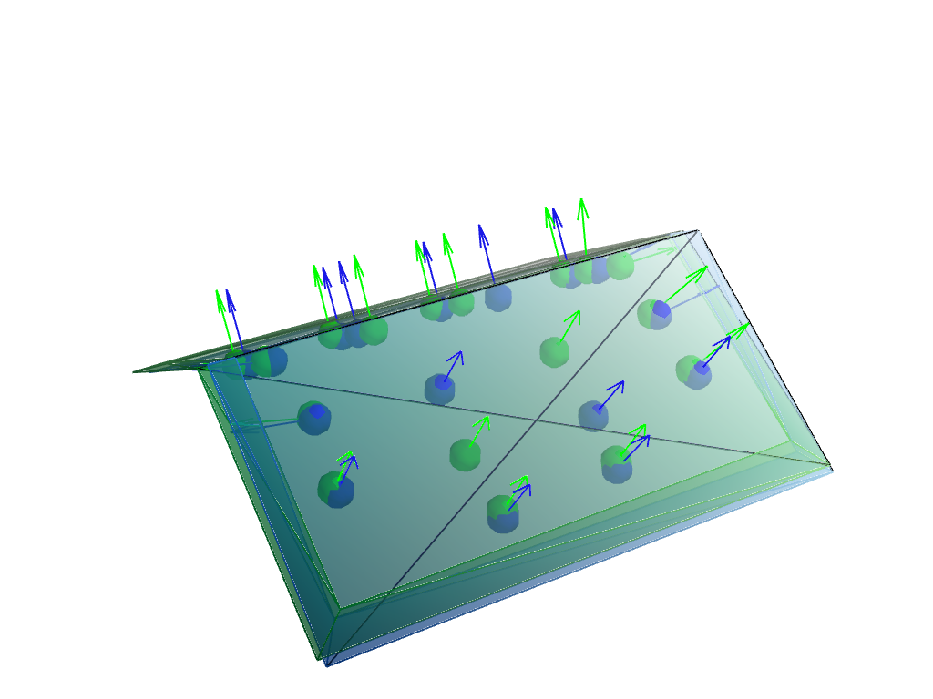 3D Representations